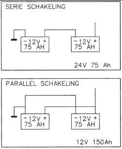 Schema